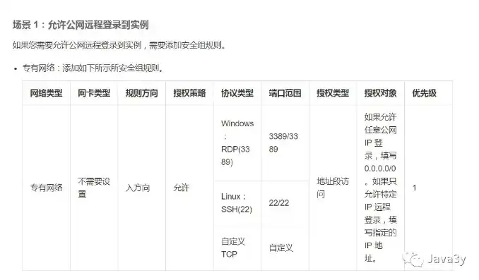 轻松搭建个人网站，从零开始，打造属于你的数字家园，linux搭建个人网站