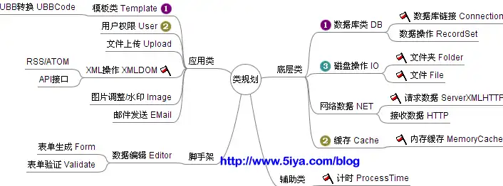 深入解析ASP科技公司网站源码，架构、功能和特色一览，asp科技公司网站源码是多少