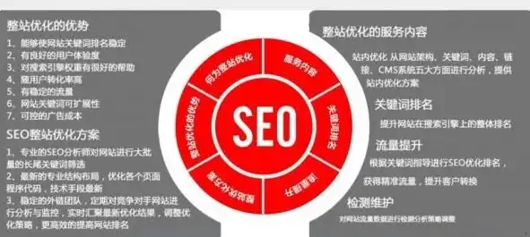 SEO优化策略，全面解析SEO关键词的使用与优化技巧，关键词seo是什么意思