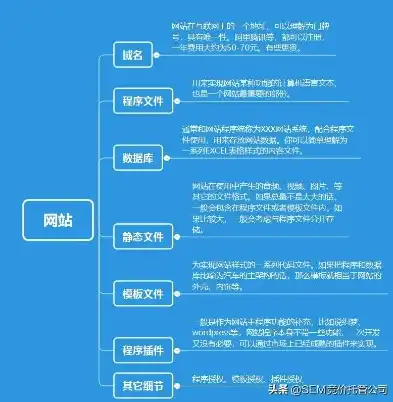 揭秘模板网站源码之谜，能否获取，如何获取？模板网站能提供源码吗