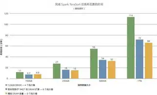 系统吞吐量，深入解析其定义、影响因素及优化策略，系统吞吐量的英文缩写