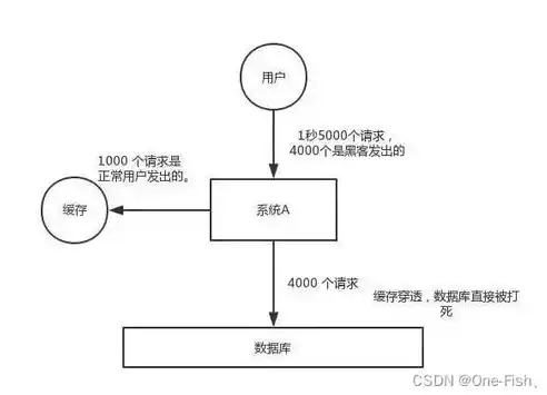 全面解析故障排除的五大关键步骤，故障排除包括哪些方面