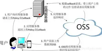 国外服务器与国内CDN的协同优势，优化网络体验，提升访问速度，国外服务器 国内 加速