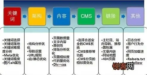 网站与网址，解析二者之间的本质差异，网站与网址的区别是什么