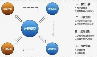 深度解析SEO按天计费系统，优化策略与运营优势，seo按天计费程序