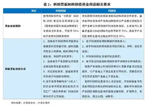 深度解析统筹融资信用服务平台，助力企业融资新路径，金融统筹