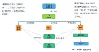 深度解析统筹融资信用服务平台，助力企业融资新路径，金融统筹