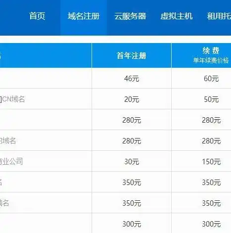 轻松掌握服务器续费攻略，全方位解析与实用技巧，服务器续费多少钱