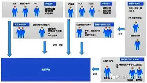 数据中台与大模型，构建智能时代的核心竞争力，数据中台模型设计