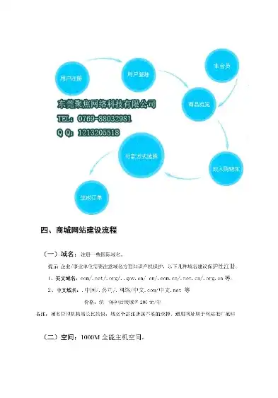 全方位解析电子商务网站建设，从规划到运营的全程攻略，电子商务网站建设模板