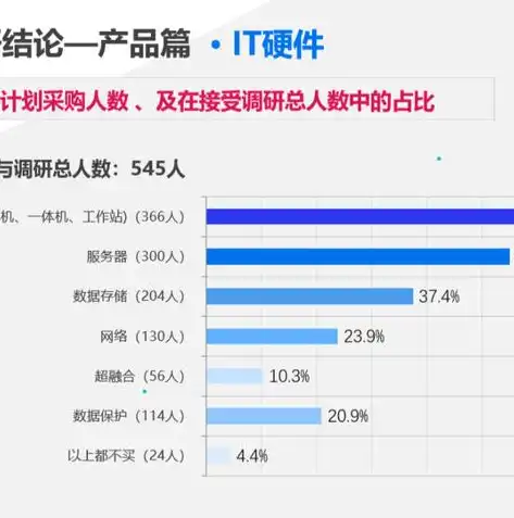 揭秘虚拟化，解锁现代IT架构的神奇力量，虚拟化是干嘛的