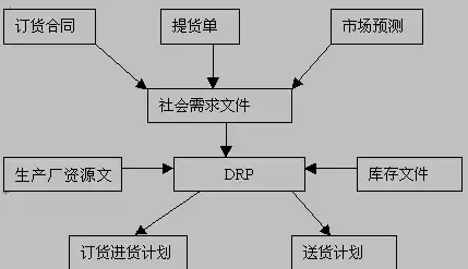 揭秘最新版本灾难恢复计划（DRP），关键要点及更新内容，灾难恢复策略