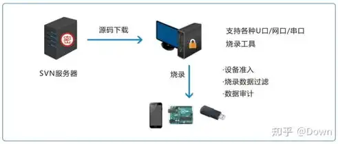 深入浅出，基于有源码的网站搭建全攻略，有源码如何搭建网站链接