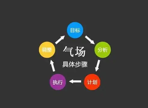 ASP关键词优化策略全解析从基础到进阶，助你网站SEO提升，aso关键词优化