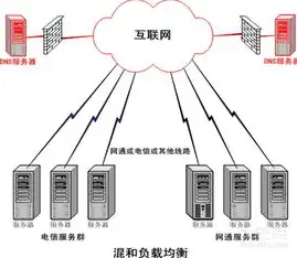 小公司网站服务器选购指南，性能、成本与维护全解析，小公司网站服务器有哪些