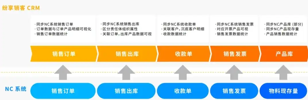 打造企业品牌新高度，专业网站建设公司助力企业腾飞，做网站建设公司crm在线