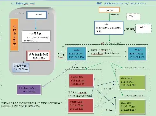 深入解析PHP MySQL网站后台源码，架构设计、功能实现与性能优化，php+mysql网站