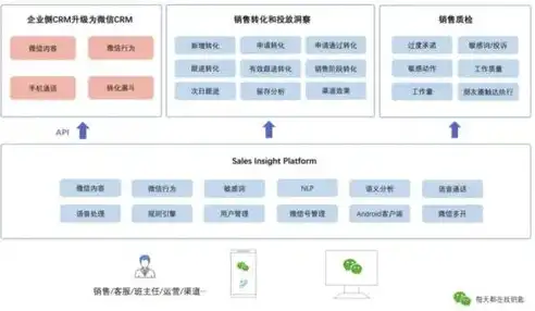 揭秘电商新趋势，如何利用AI技术打造个性化购物体验，抢占市场先机，关注最有商业价值