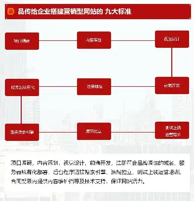 打造卓越品牌形象，上海品牌网站建设策略全解析，上海品牌网站制作公司