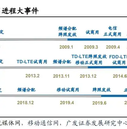 探索手机3G网站，便捷生活的新篇章，3g网站是多少