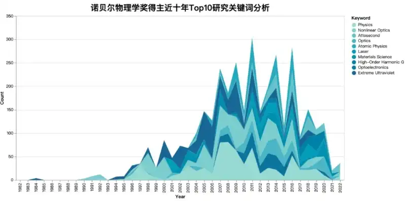 全球关系型数据库市场风云录，深度解析2023年度排名与趋势，关系型数据库排行