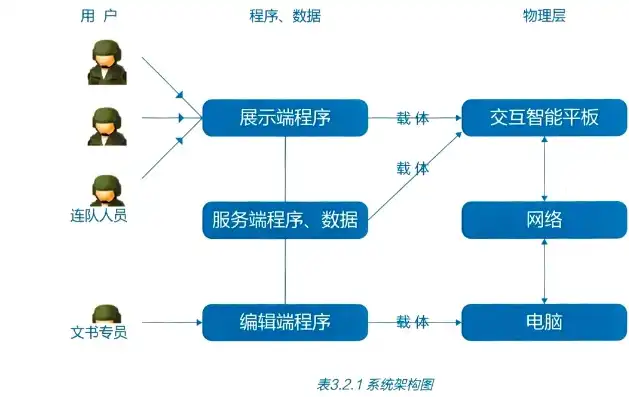 深入解析部队网站源码，技术架构与功能模块全揭秘，部队网站源码是什么