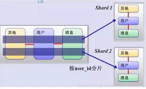 揭秘加密技术，分类与原理浅析，加密技术主要分为哪两类