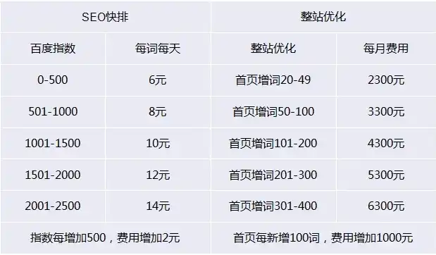 揭秘SEO公司收费标准，不同类型、规模及服务内容的价格解析，正规seo多少钱