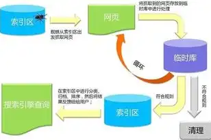 揭秘百度关键词排名机制，全方位解析优化策略，百度关键词排名用什么软件