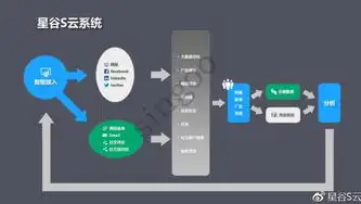 打造高效外贸营销网站，策略与实施指南，外贸营销网站建设公司