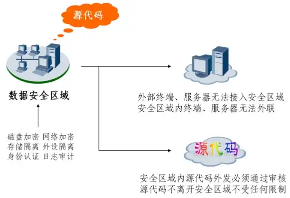 深度解析.NET代码托管的五大优势，提升效率、保障安全、降低成本，net代码托管的优点主要有哪些内容