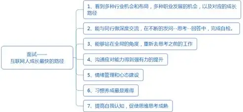 揭秘高效提升网站排名的秘密，关键词快速排名的绝佳途径，关键词快速排名哪里好