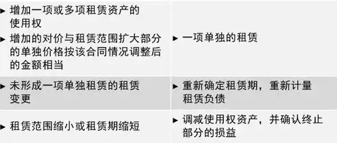 深度解析网站空间租用，选择、优势与注意事项，网站空间租用费用