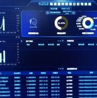 星级上云企业认定标准，多维度的数字化转型升级评估体系解析，星级上云企业优惠政策