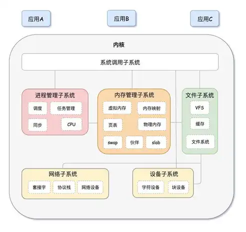 系统文件格式解析，揭秘操作系统核心数据存储的奥秘，系统文件指哪些