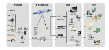 揭秘建立计算机网络的核心目的与深远影响，建立计算机网络的主要目的是什么和资源共享