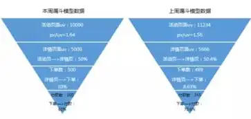 揭秘关键词转化率低背后的秘密，如何提升转化效果？关键词的转化率低的原因