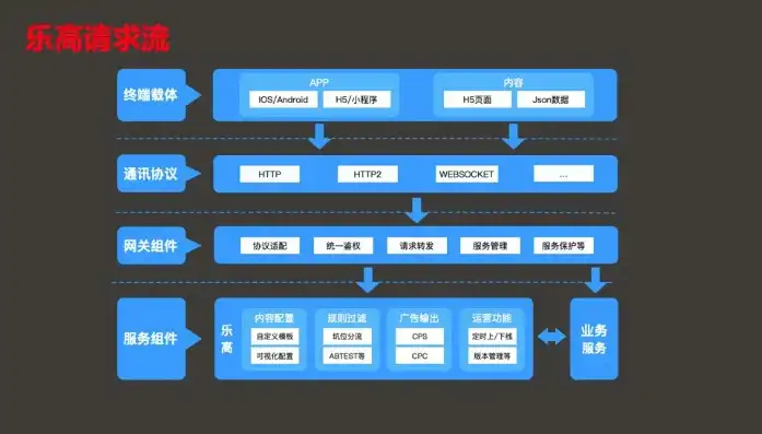 深度解析法院网站管理系统源码，架构、功能与优化策略，法院系统软件