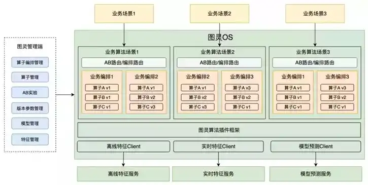 深度解析法院网站管理系统源码，架构、功能与优化策略，法院系统软件