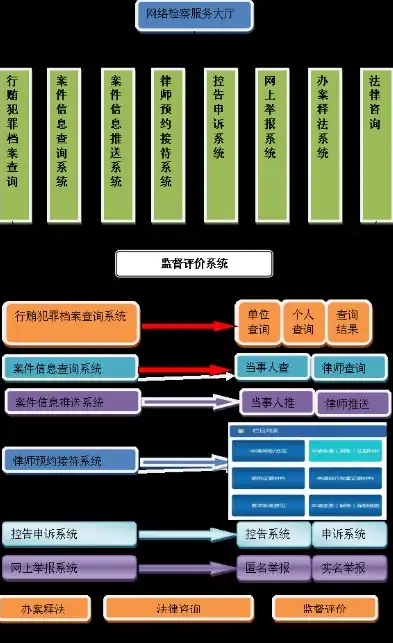 深度解析法院网站管理系统源码，架构、功能与优化策略，法院系统软件