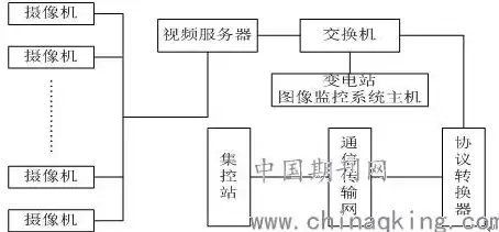 深入解析服务器安装伪静态，原理、配置及优化技巧，静态服务器搭建