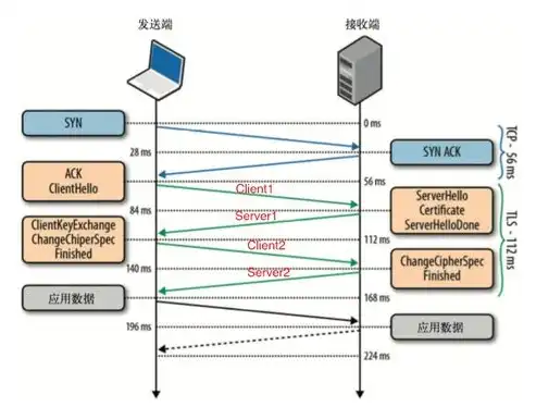 深入解析服务器安装伪静态，原理、配置及优化技巧，静态服务器搭建