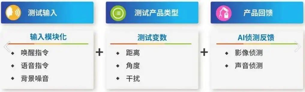 揭秘网站自动诊断源码，高效检测与优化网站性能的利器，网站自动诊断 源码是什么