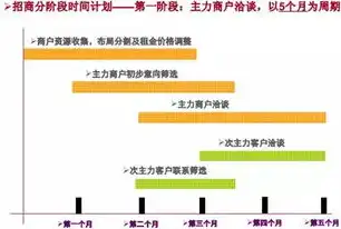 全方位解析，SEO渠道推广的实战策略与技巧，怎么进行seo渠道推广的方法