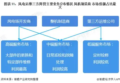 深度解析服务器虚拟化VPS，技术原理、优势与未来发展趋势，服务器虚拟化软件有哪些