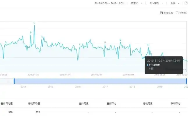 揭秘百度关键词价格排名，策略与技巧全解析，百度关键词指数排行