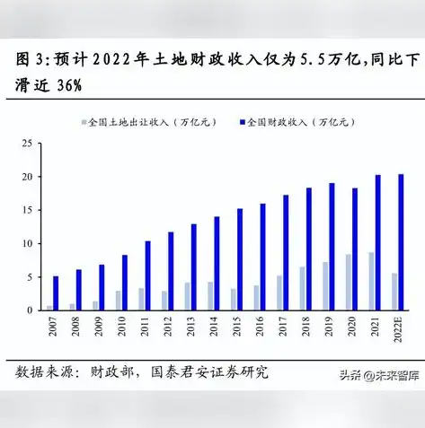 政务数据资源共享管理办法，推动数据资源高效利用，助力政府治理现代化，政务数据资源共享管理办法解读