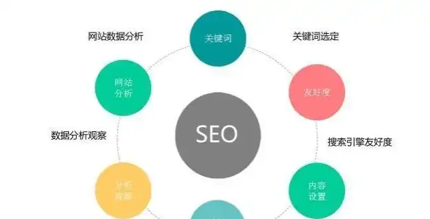 SEO优化，揭秘优化效果显现的黄金周期！，seo多久能做上去