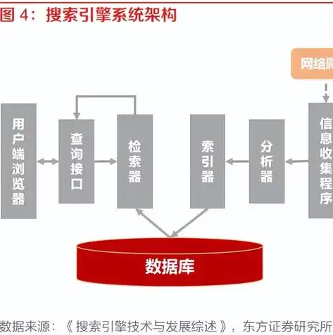 关系型数据库结构的深层解析与优化策略，关系型数据库的结构特点