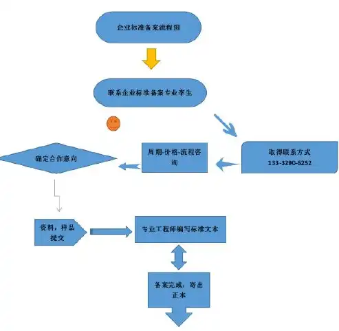 合规性评价，企业合规管理的关键环节及实践探索，合规性评价定义是什么